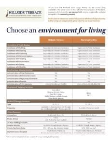 WSL_Comparison_Chart_HillsideTerrace